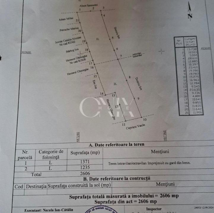 Teren intravilan Arges, Retevoiesti